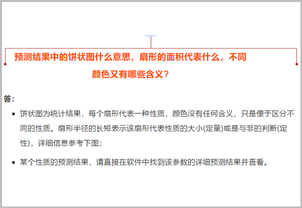 問題解答|預(yù)測結(jié)果中圖形與顏色的含義